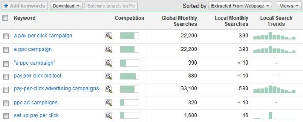 Default view in the Keyword Research tool